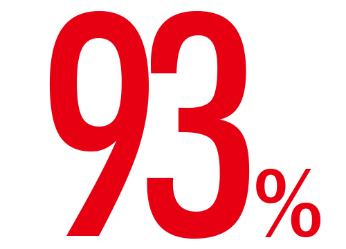 93%