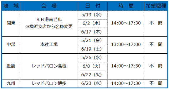 会社説明会日程